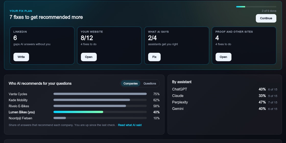 Screenshot of the Get found by AI: your fix plan screen