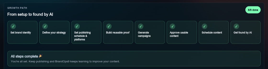 Screenshot of the Your growth path: the 8 setup steps screen